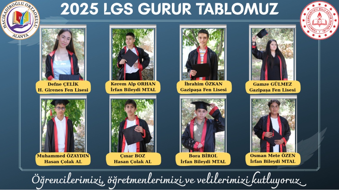 LGS GURUR TABLOMUZ: 3 FEN LİSESİ, 2 HASAN ÇOLAK A.L., 3 SİBER GÜVENLİK MESLEK L.